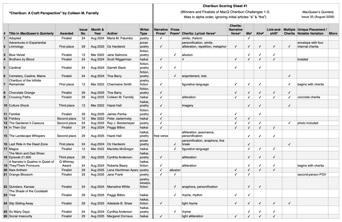 Cheribun Analysis Score Sheet 1 &copy; by Colleen M. Farrelly