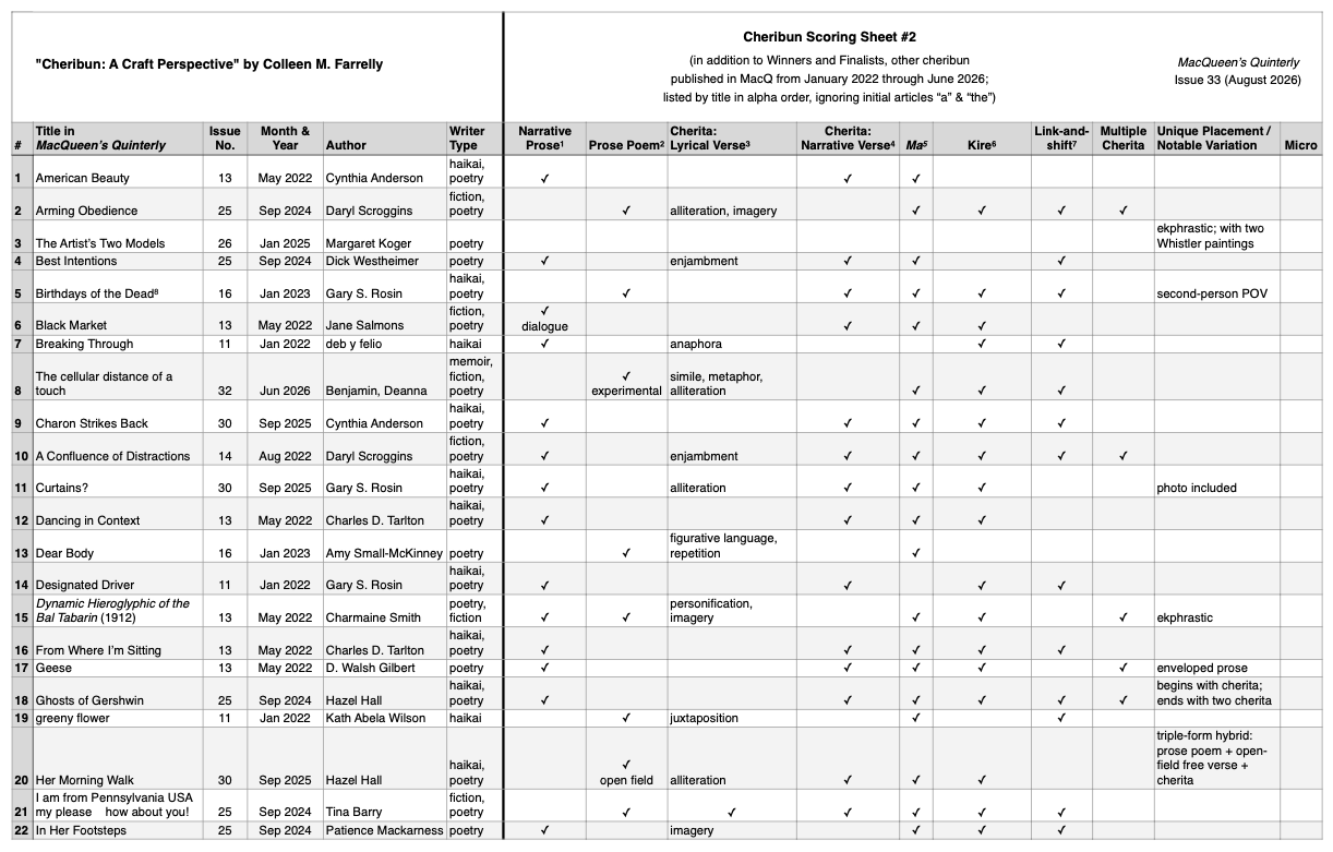 Cheribun Analysis Score Sheet 2 &copy; by Colleen M. Farrelly
