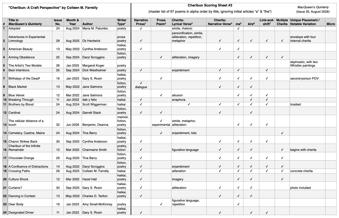 Cheribun Analysis Score Sheet 3 &copy; by Colleen M. Farrelly