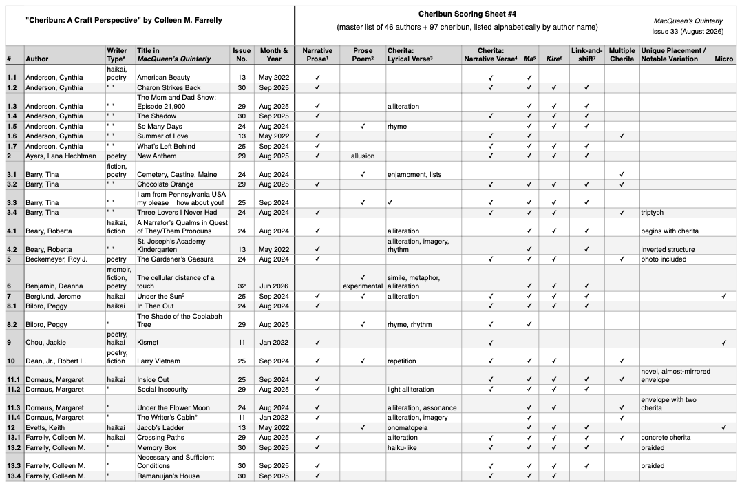 Cheribun Analysis Score Sheet 4 &copy; by Colleen M. Farrelly